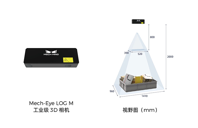 Mech-Eye LOG M工业级3D相机.jpg