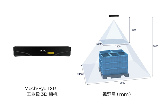 Mech-Eye LSR L工业级3D相机.jpg