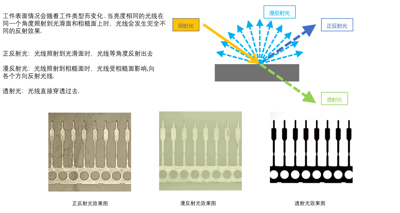 LED光的特点_04.png