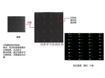 太阳能板胶点检测